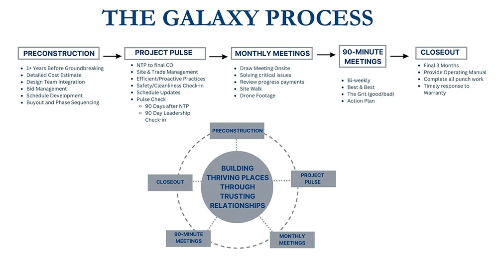 the-galaxy-process